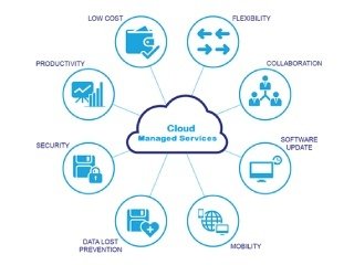 managed cloud services provider